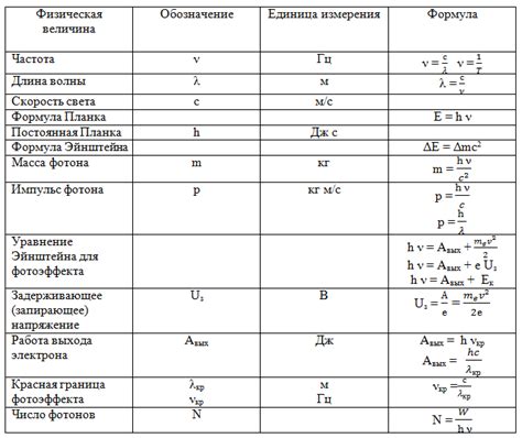 Формулы по атомной физике и ядерной энергетике