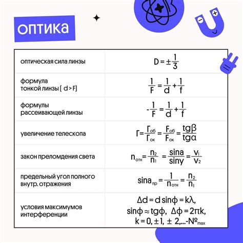 Формулы по оптике и термодинамике