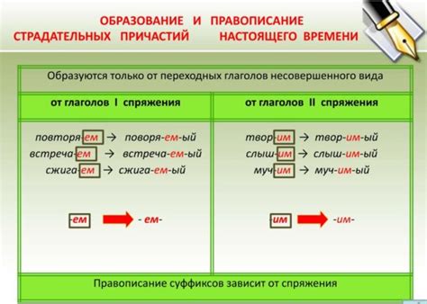 Формы причастия в церкви
