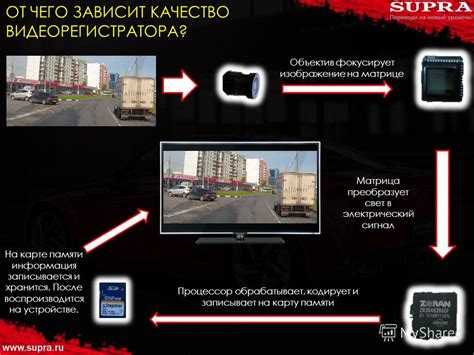 Фотоприемник преобразует свет в электрический сигнал