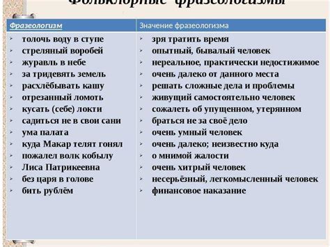 Фразеологизмы: инструмент открытия качеств и недостатков близких