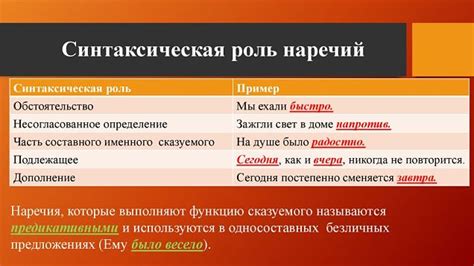 Функции "that" в предложении