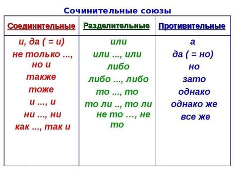 Функции ССП и СПП