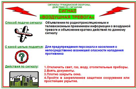 Функции и действия пожарной тревоги