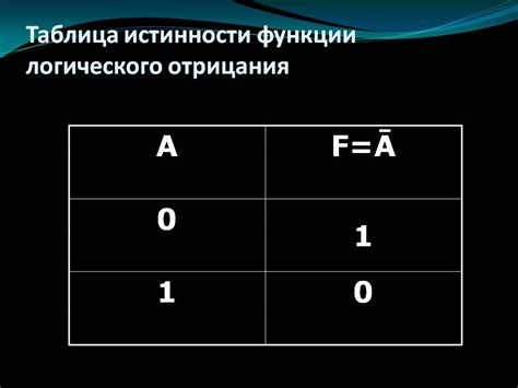 Функции отрицания слова