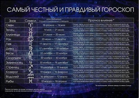 Характеристика знаков Зодиака по дате рождения