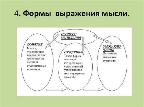 Характеристика цитаты как формы выражения мысли