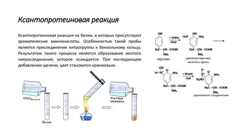 Химические методы определения