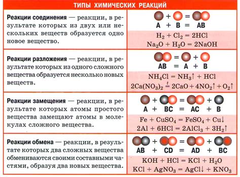 Химические реакции между золотом и кожей