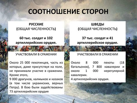 Ход сражения и тактика сторон