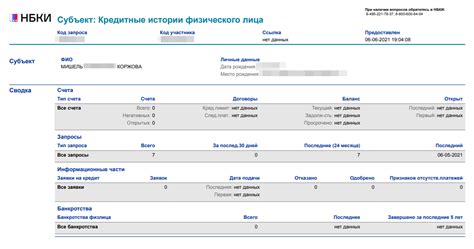 Хорошая кредитная история