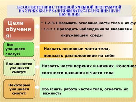 Цели самоохраны и их важность