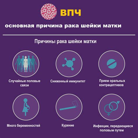 Цель изменения типа ВПЧ