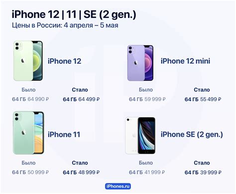 Цены на iPhone в России: что ожидать