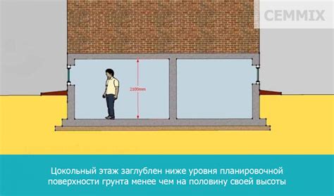 Цокольный этаж в современной архитектуре