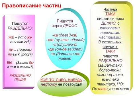 Частица "бы" через дефис: правила и примеры