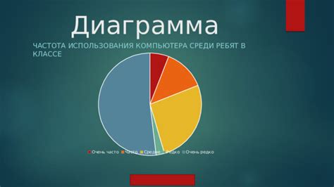 Частота использования устройства