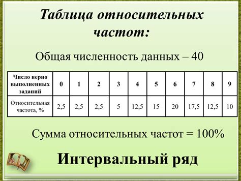 Частота и длительность выделений