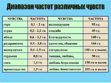 Частота и необходимость размораживания