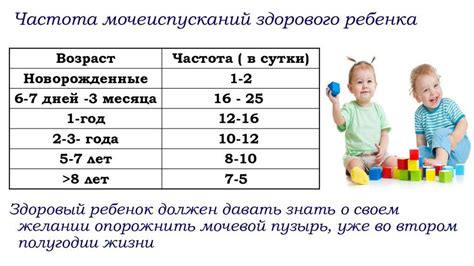 Частота умывания новорожденного проточной водой