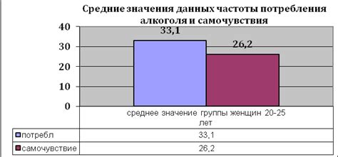 Частота употребления алкоголя