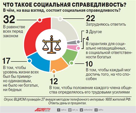 Человеческие права и социальная справедливость: как один активист меняет общество