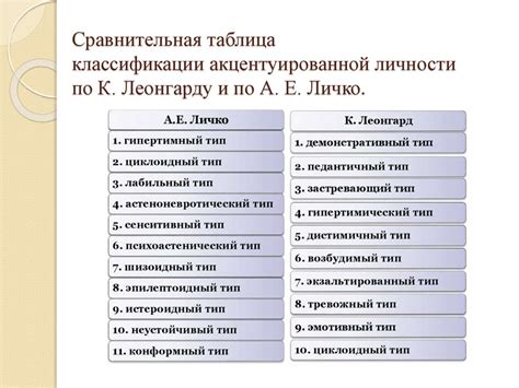 Черты характера у акцентуированных подростков
