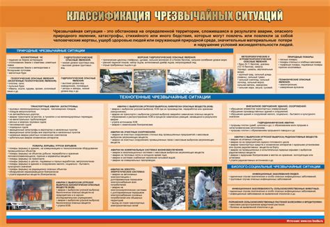 Чрезвычайная ситуация муниципального характера:
