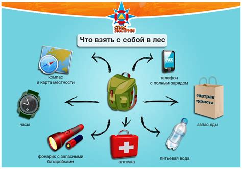 Что взять с собой на самостоятельный визит в поликлинику