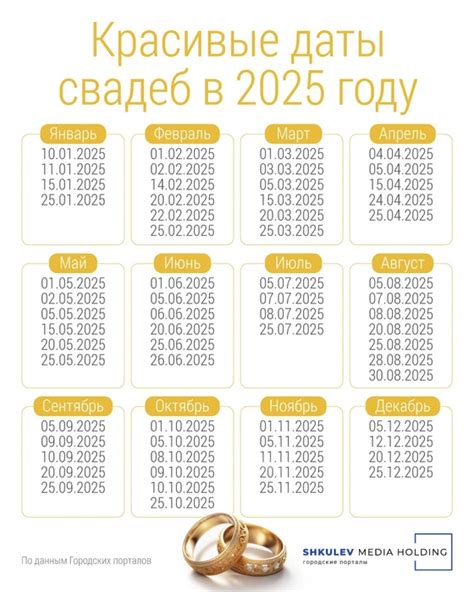 Что говорят о выборе даты свадьбы в 2024 году психологи