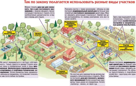Что делать после успешного изменения видов разрешенного использования