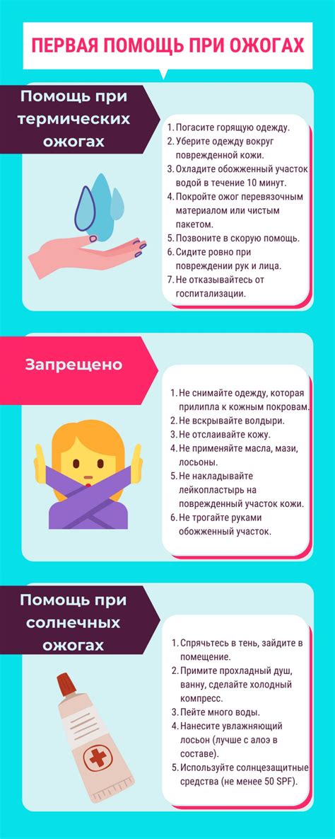 Что делать при ожоге от горчичника