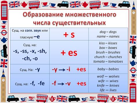 Что значит добавлять is в английском языке
