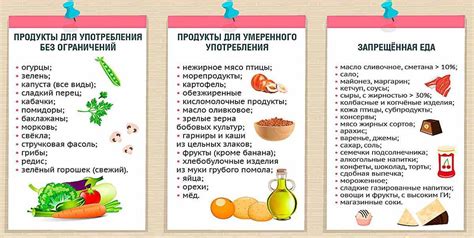 Что исключить из рациона при диете: запретные продукты