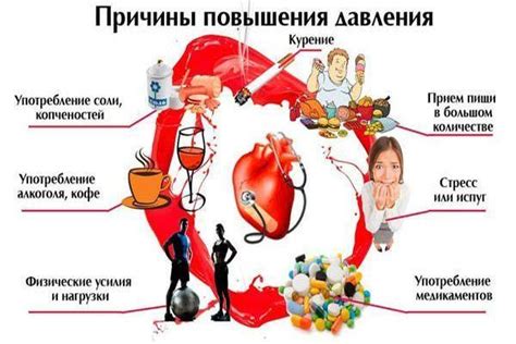 Что может повышать давление после еды