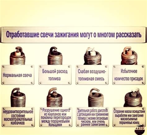 Что может произойти при неправильной замене свечей