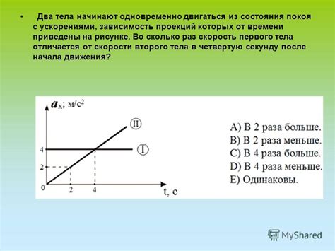 Что показывает тело в состоянии покоя на графике