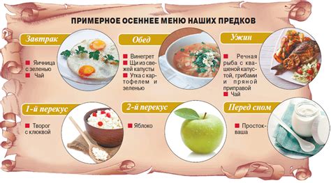 Что происходит во время обеда