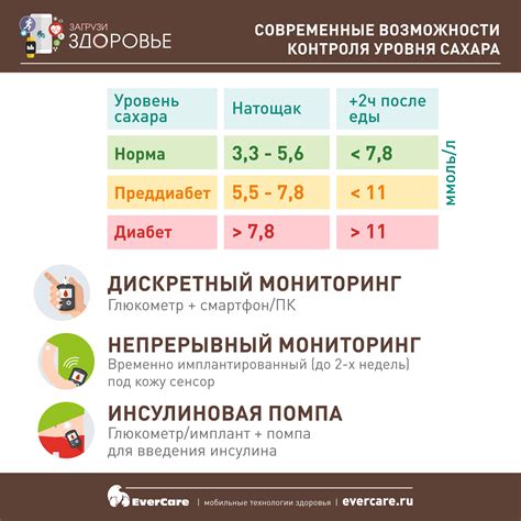Что такое Глюкофаж и как снижается уровень сахара в крови