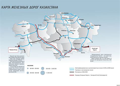 Что такое железнодорожный транспорт для Казахстана
