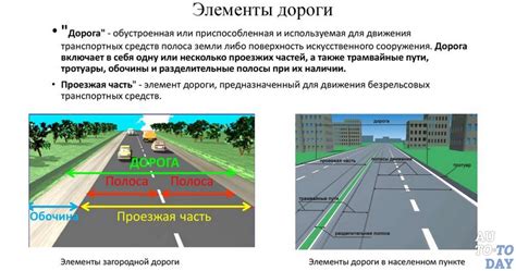 Что такое категория трафика и как она влияет на движение автомобилей в колонну