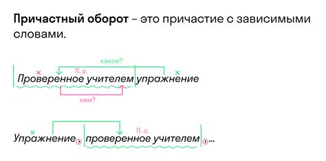Что такое причастный оборот и как он усложняет предложение