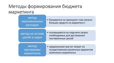 Шаги для составления бюджета снизу вверх