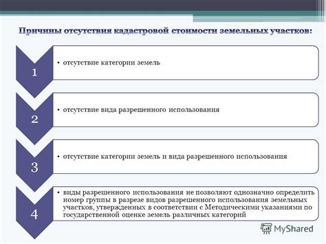 Шаги по изменению видов разрешенного использования