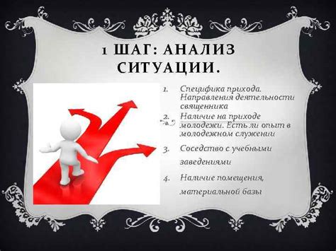 Шаг 2: Анализ ситуации