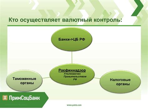 Шаг 2: Связь с таможенными органами