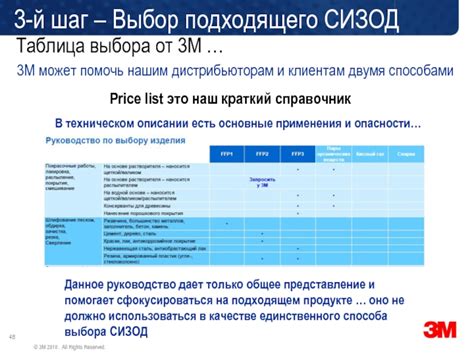 Шаг 3: Выбор подходящего отеля