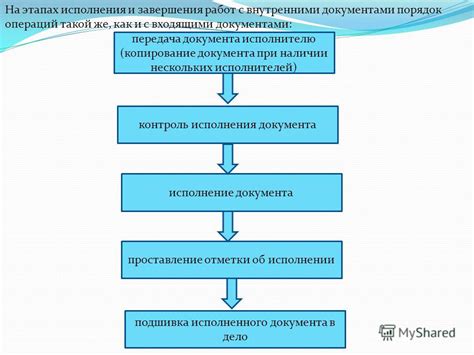 Шаг 3: Проверка правильности оформления документов