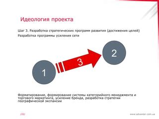 Шаг 3: Разработка стратегии