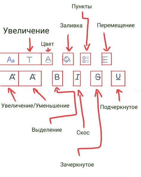 Шаг 4: Загрузите свой первый пост